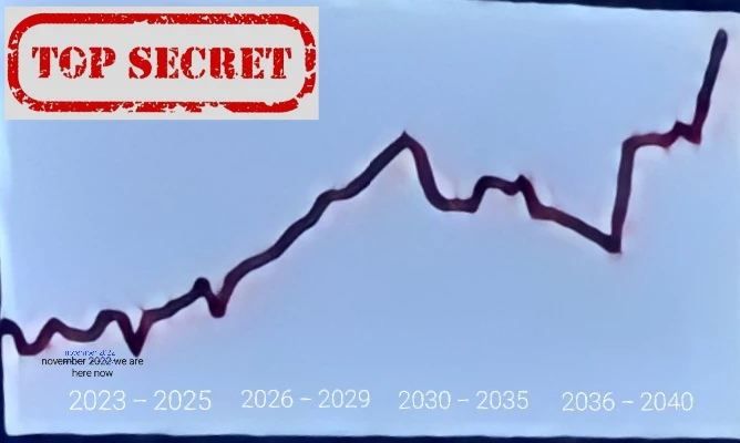 #7 Hbar Secret Ch